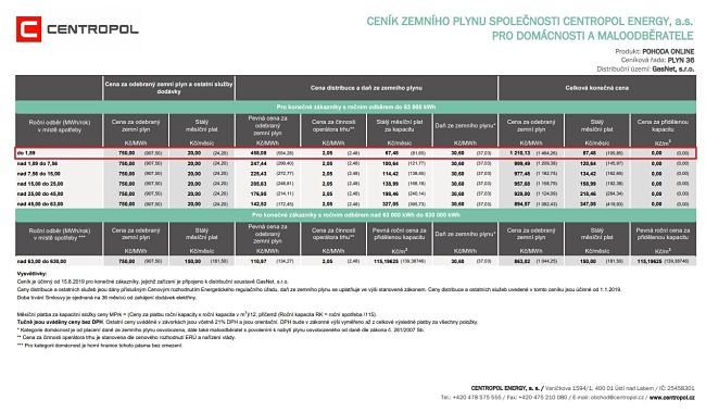 Ceník POHODA ONLINE od Centropolu. Roční spotřeba je 1,5 MWh za rok. 