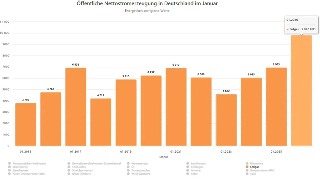 Foto: www.energy-charts.info